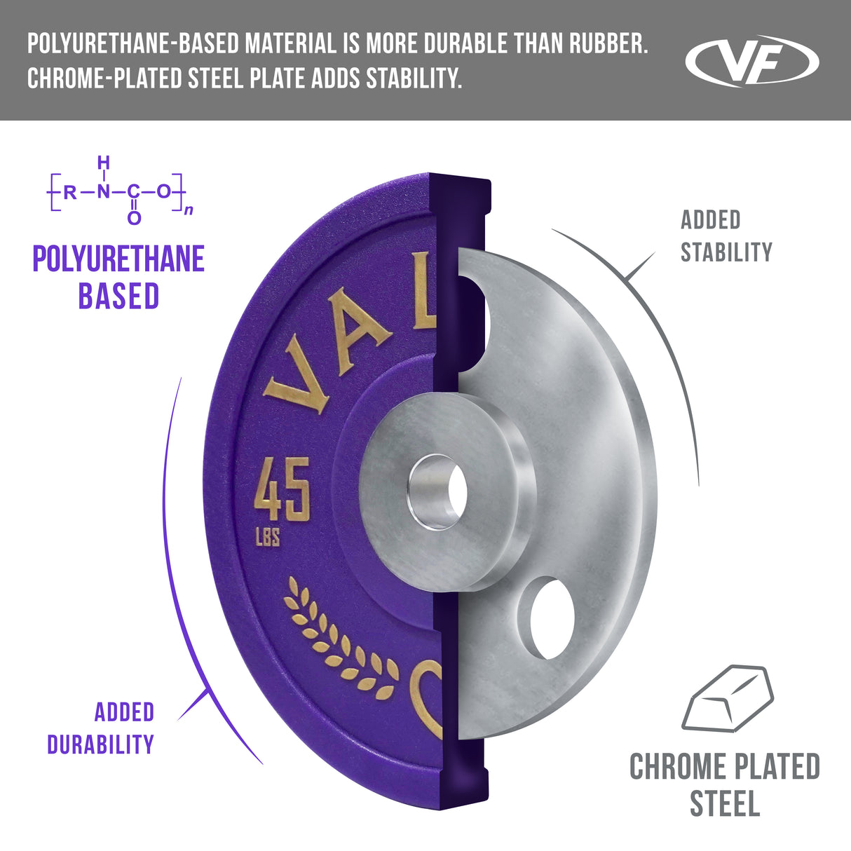 Purple Heart Urethane Bumper Plates (LB)