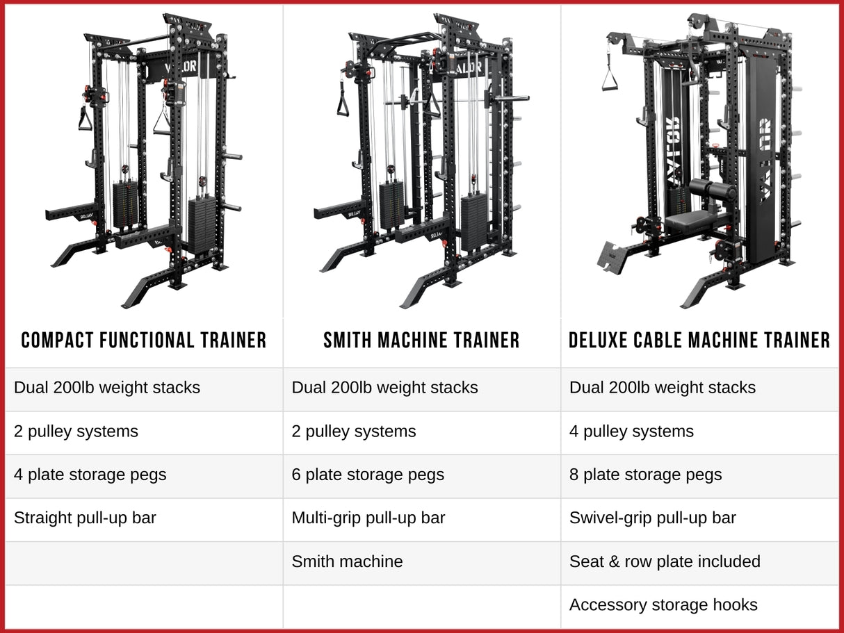 Deluxe Cable Machine Functional Trainer