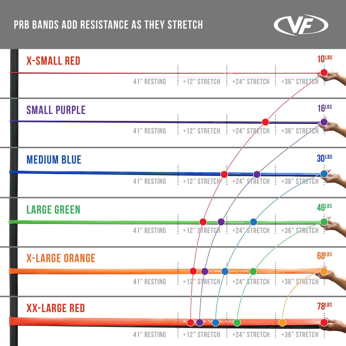 resistance band stretch chart