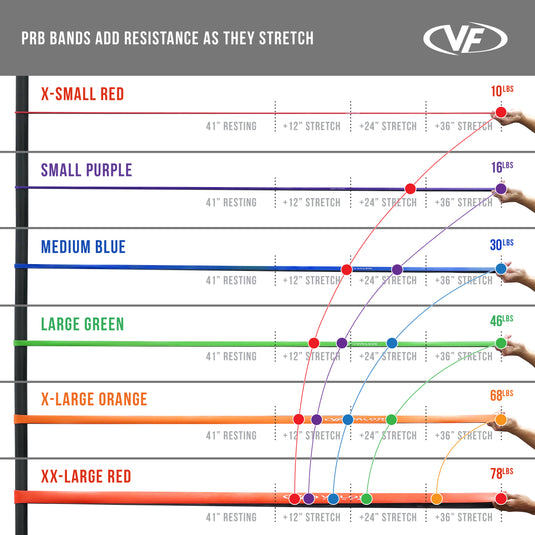 resistance band stretch chart 