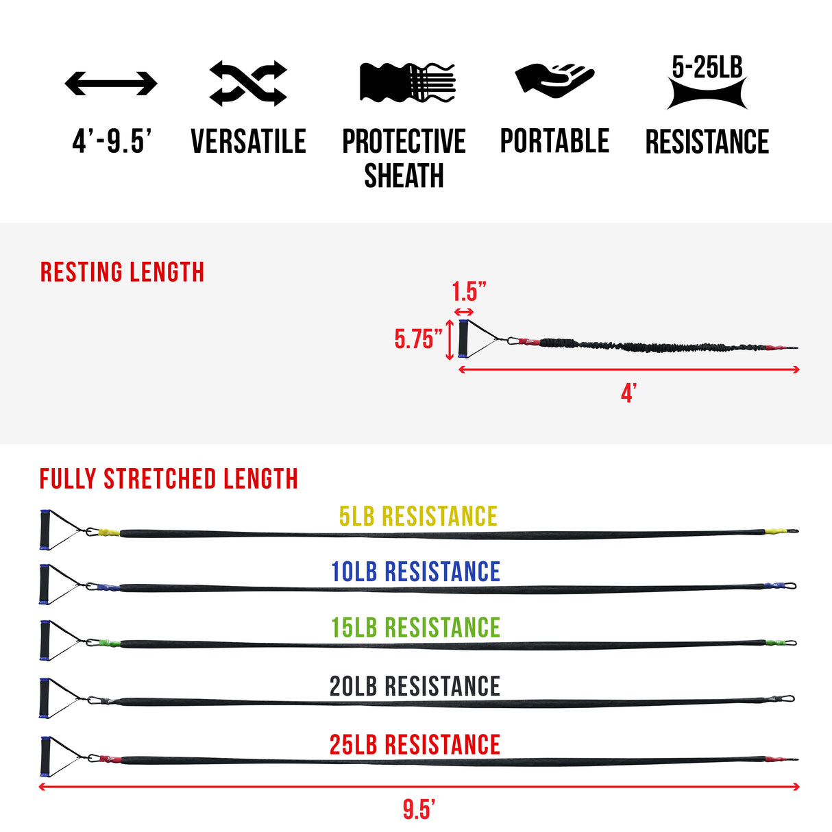 Strength Handled Resistance Bands - Short Length