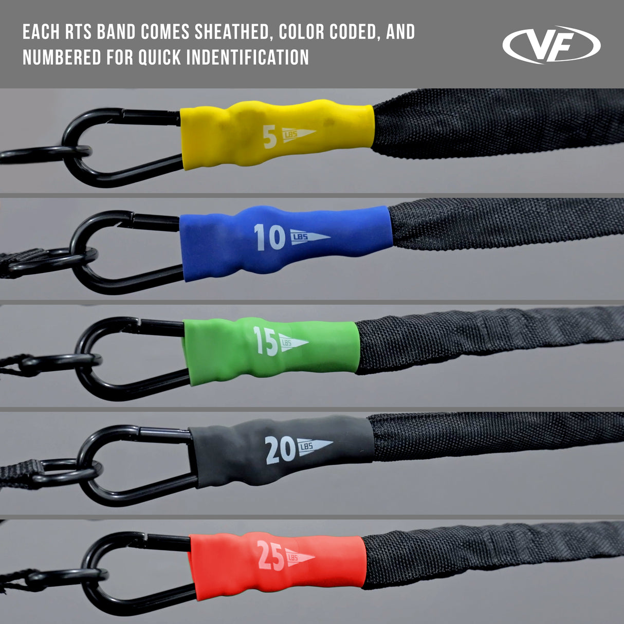 Strength Handled Resistance Bands - Short Length