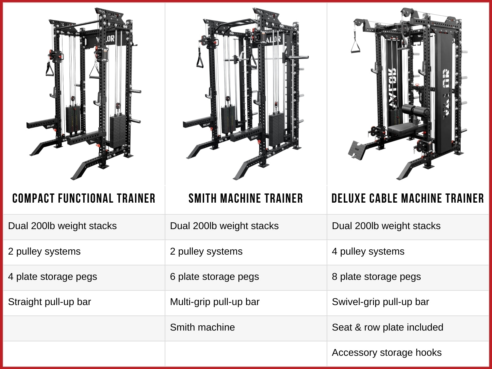 Smith Machine Functional Trainer – Valor Fitness
