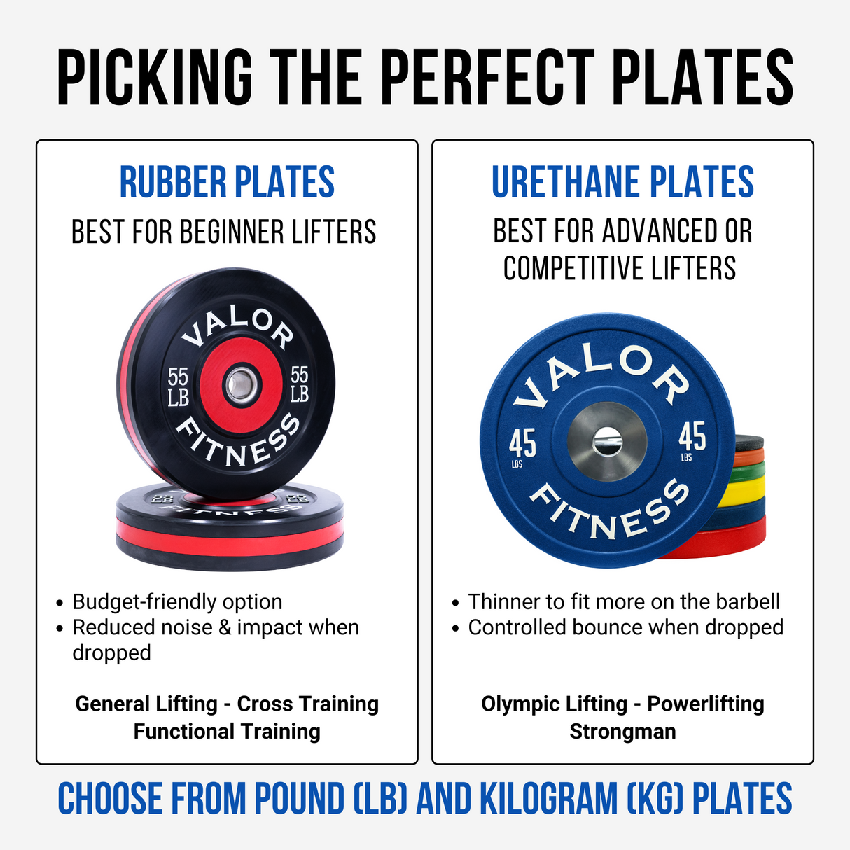 Rubber vs Urethane weight plate guide for best home gym packages