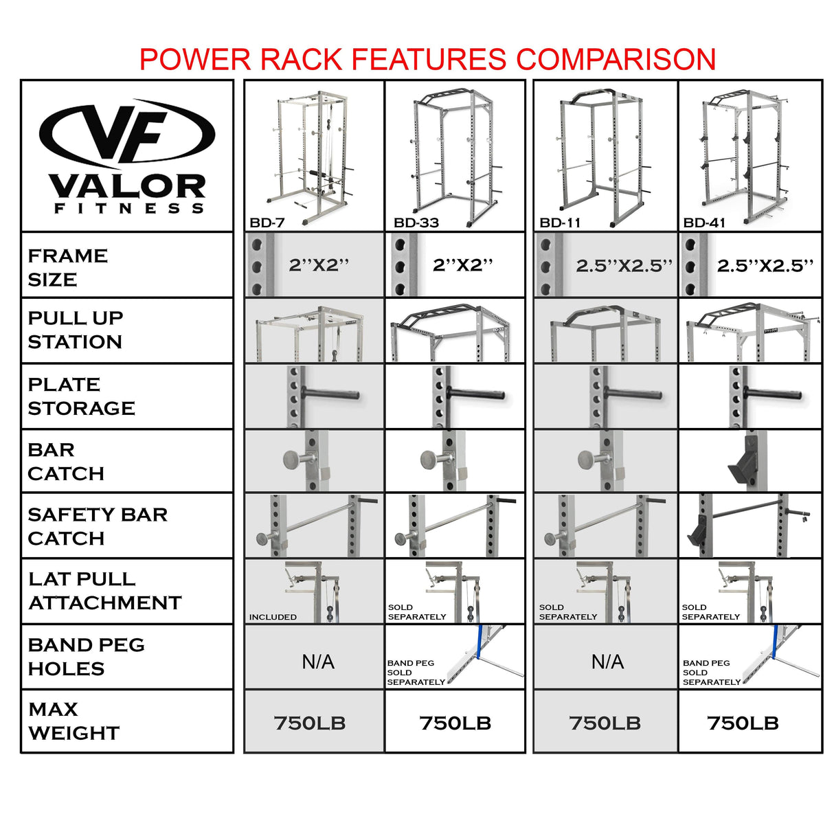 Valor Fitness BD-7, Power Rack w/ Lat Pull Station