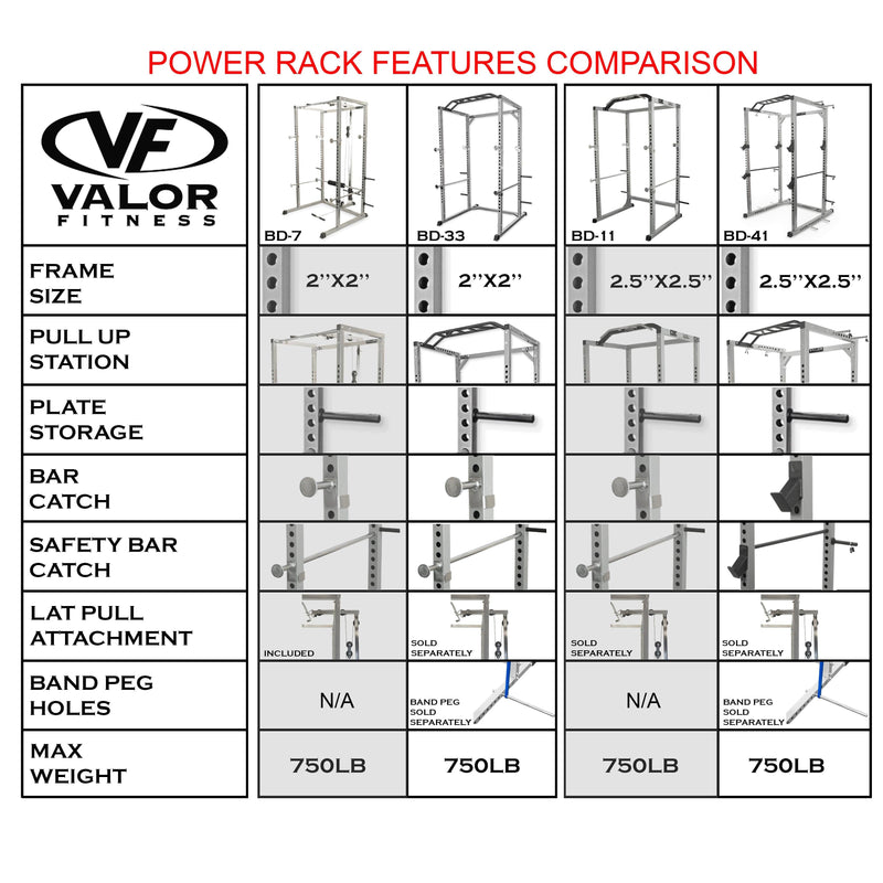 Power Rack with Lat Pull & Cable Crossover, Valor Fitness BD-7BCC