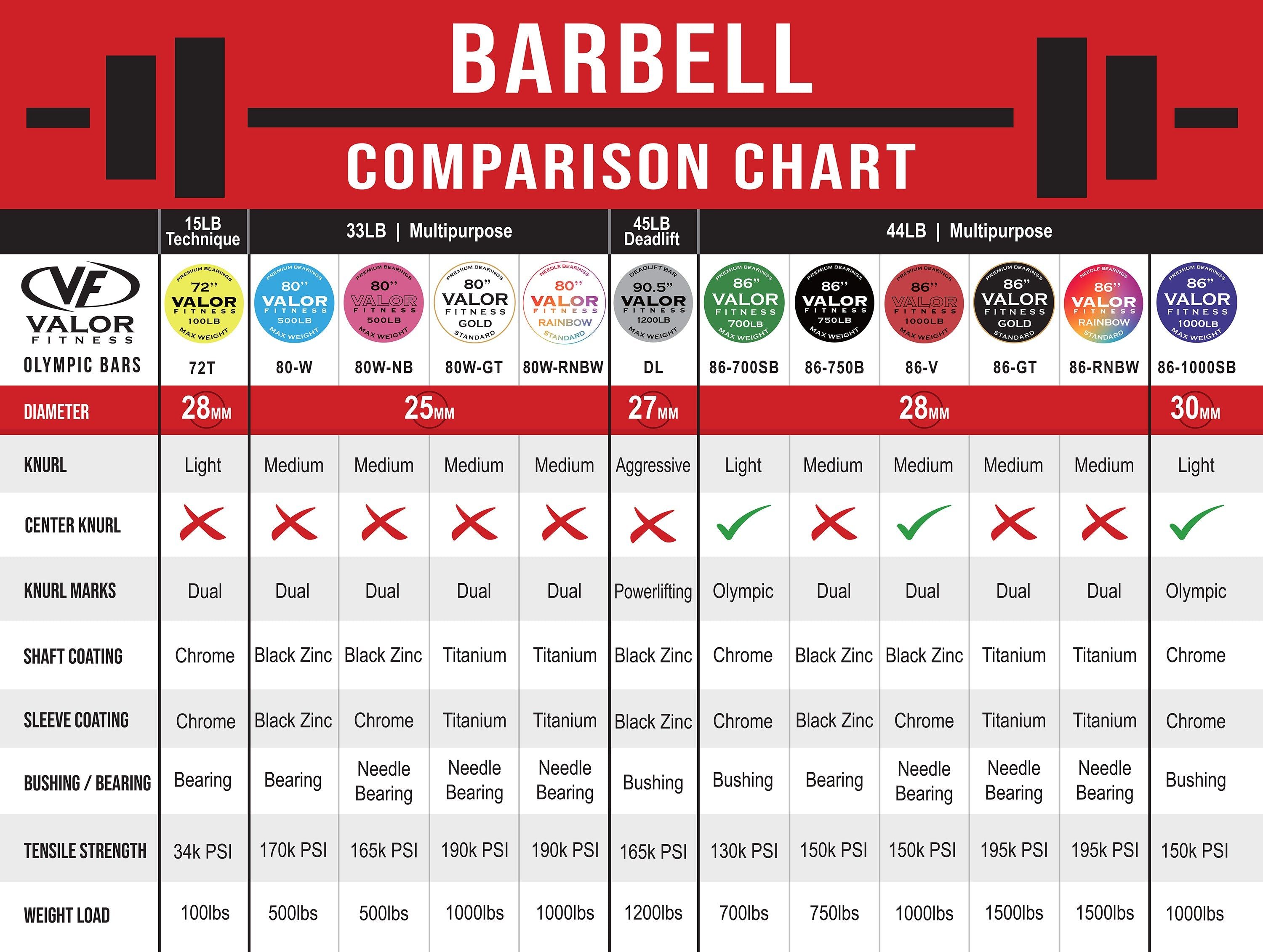 Olympic Barbell | Needle Bearing – Valor Fitness