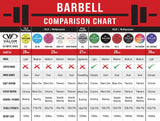 OB-DL, Deadlift Barbell